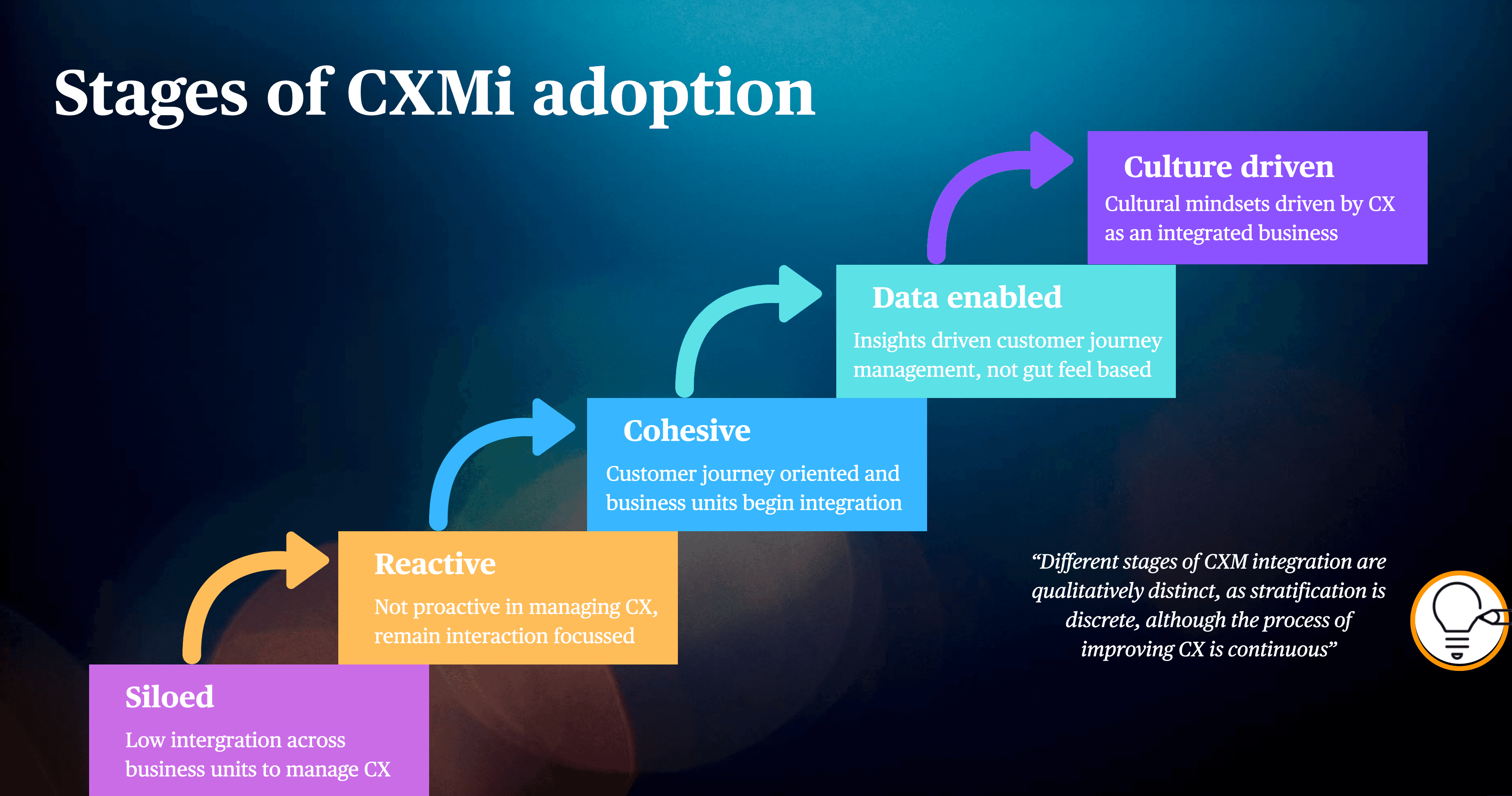 CX Transformation Is Not a Greenfield Project